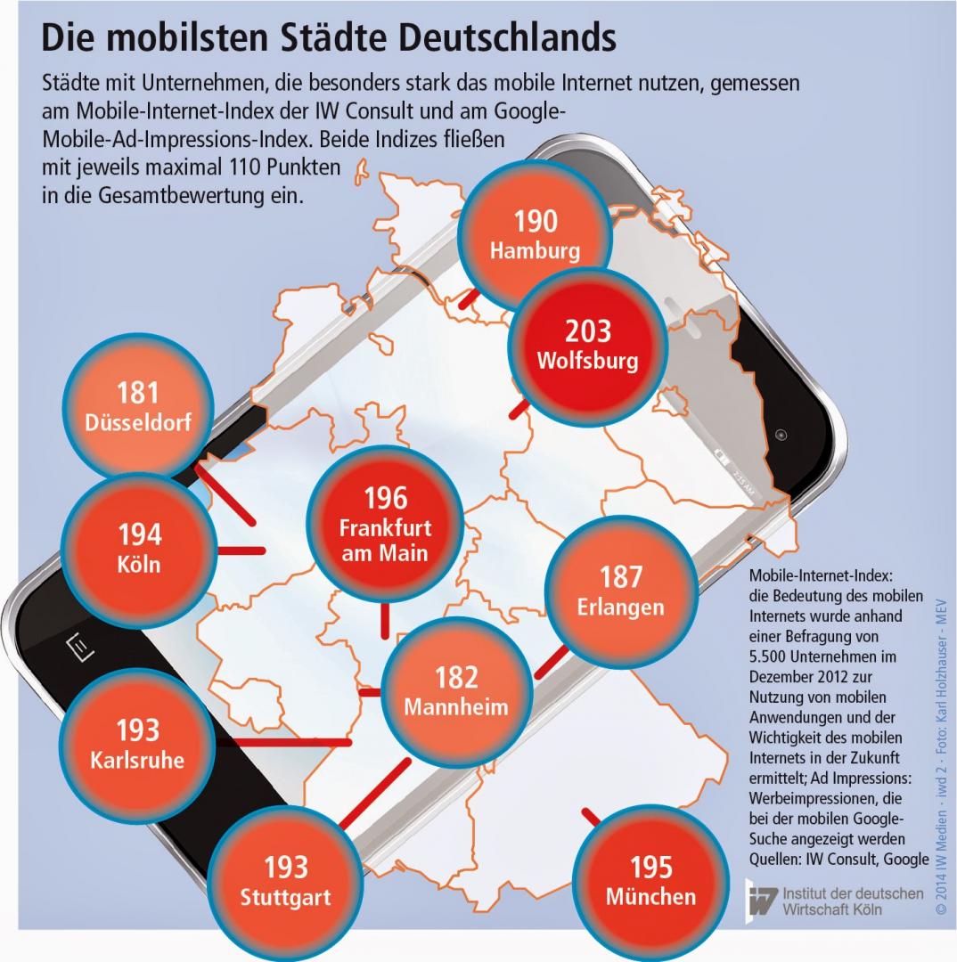 mobilste_staedte-google