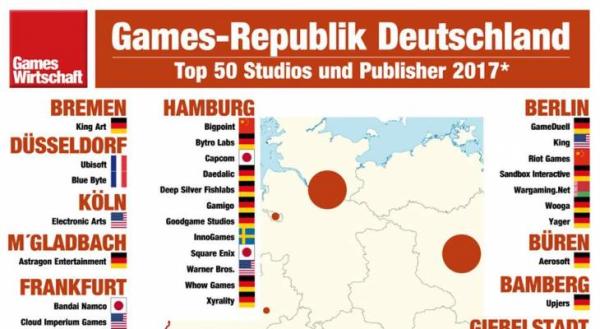 gameswirtschaft