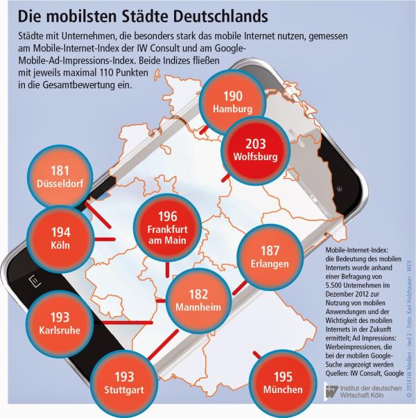 mobilste_staedte-google